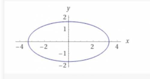 привести уравнение параболы к каноническому виду 5x^2-7x-2y-4=0