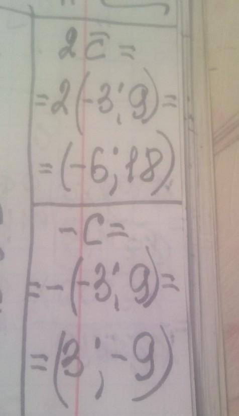 Дано вектор c (-3;9). Знайти координати вектора: 1) 2с. 2) -с. 3) 1/3с
