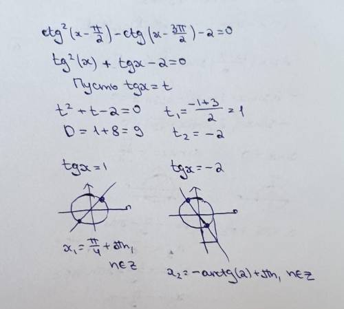 Решить уравнение ctg^2(x-п/2)-ctg(x-3п/2)-2=0