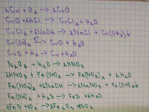 Осуществите превращения по схеме, назовите вещества Cu →CuO→CuCl2→Cu(OH)2→CuO→Cu N2O5→HNO3→Fe(NO3)2→