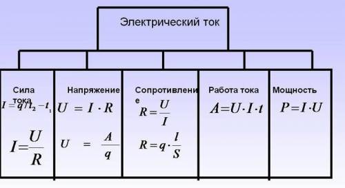 как отсюда найти ток ?