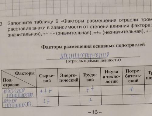 3. Заполните таблицу 6 «Факторы размещения отрасли промышленности, расставив знаки в зависимости от