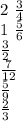 2 \ \frac{3}{4} \\ 1 \ \frac{5}{6} \\ \frac{3}{2} \\ \frac{7}{12} \\ \frac{5}{9} \\ \frac{2}{3}