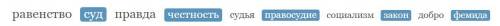 Кластер на тему справедливость просто слова напишите это Этика​