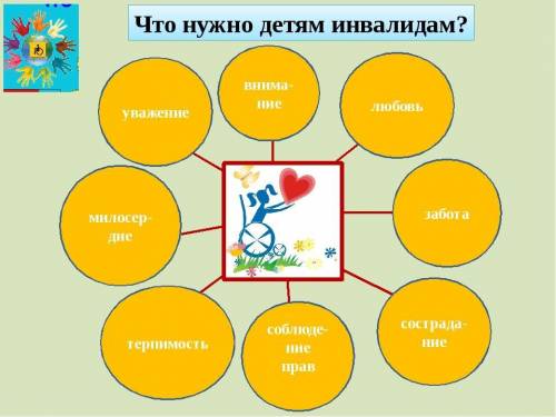 Особые потребности людей с ограниченными возможностями