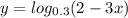 y = log_{0.3}(2 - 3x)