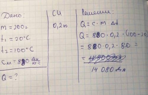 Какое количество теплоты получила алюминиевая кастрюля массой 200 г при нагревании от 20°С до 100°С
