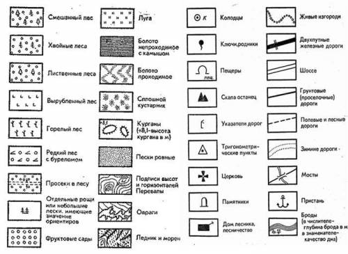 Знаки топографических болотт школа овраг лес озера​