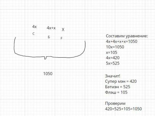 Супермен Бэтмен и flash задержали 1050 преступников супермен задержал в 4 раз больше преступников че