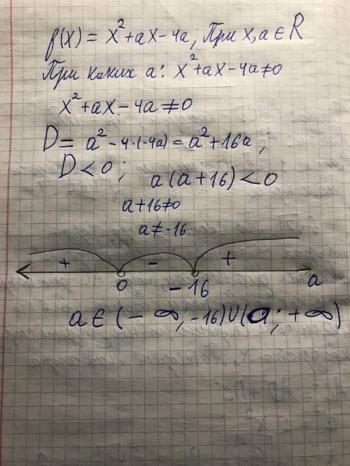 Найдите при каких значениях числа а функция f(x)=x^2+ax-4a не имеет нулей ​