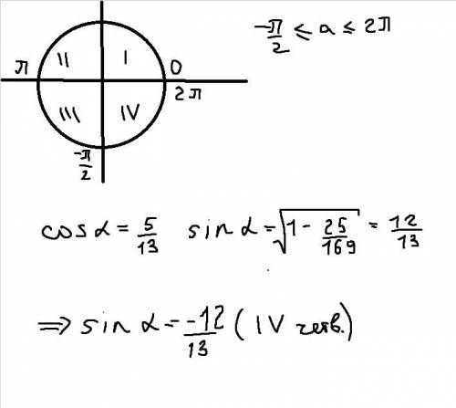 Найти sina если cosa 5/13 и a принадлежит 4 четверти