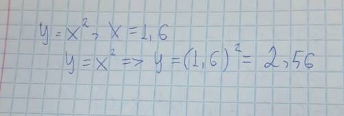 Вычислите значение функции y=x² если x = 1,6