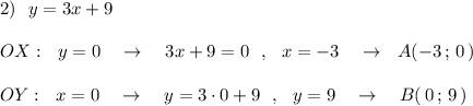 2)\ \ y=3x+9\\\\OX:\ \ y=0\ \ \ \to \ \ \ 3x+9=0\ \ ,\ \ x=-3\ \ \ \to \ \ A(-3\, ;\, 0\, )\\\\OY:\ \ x=0\ \ \ \to \ \ \ y=3\cdot 0+9\ \ ,\ \ y=9\ \ \ \to \ \ \ B(\, 0\, ;\, 9\, )