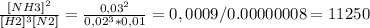 \frac{[NH3]^{2} }{[H2]^{3}[N2] } = \frac{0,03^{2} }{0,02^{3}*0,01 } = 0,0009/0.00000008 = 11250