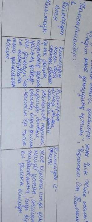 по казакскому языку 1-тапсырмаШығарманы түсініп оқыңыз Бегабат Ұзақов «Жантаза» (әңгімеден үзінді)Жа