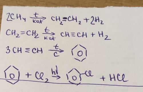 Напишите уравнения химических реакций для следущих превращений CH4 C2H2 C6H6 C6H5CI​