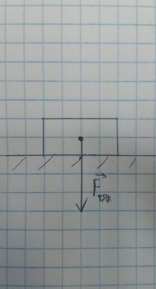На груз действует сила тяжести 19,6 Н. Найти массу груза. . Сделайте рисунок и покажите силу тяжести