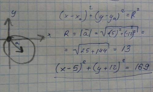 Складіть рівняння кола з центром у точці (5 -12) яке проходить через початок координат