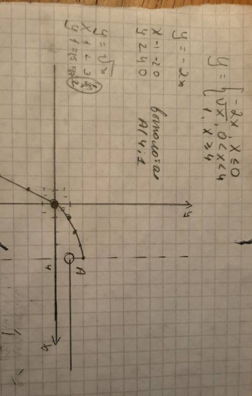 Задана функция y=f(x) . Найти точки разрыва функции, если они существуют. Сделать чертеж.