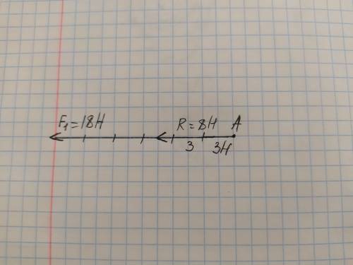 На тело действует сила F1= 18 Н. Какую силу нужно приложить, чтобы равнодействующая сила R = 8 Н был