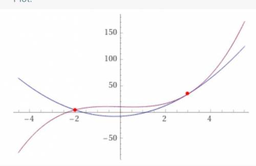 1. Под каким углом пересекаются параболы у=х^2 и у = х^3 2. Написать уравнение касательной и нормали