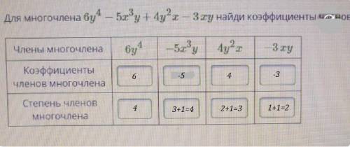 Алгебра 7 класс ( ) Заранее Заполни пустые поля в таблице.Для многочлена 6y^4-5x^3y+4y^2x-3xy найди