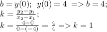 b = y(0); \: \: y(0) = 4 \: &= &b = 4 ; \\ k = \frac{y_2-y_1}{x_2-x_1}; \\ k = \frac{4-0}{0-( - 4)} = \frac{4}{4} & = &k = 1 \\