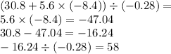 (30.8 + 5.6 \times ( - 8.4)) \div ( - 0.28) = \\ 5.6 \times ( - 8.4) = - 47.04 \\ 30.8 - 47.04 = - 16.24 \\ - 16.24 \div ( - 0.28) = 58