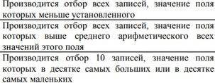 . Для отбора данных в электронной таблице используется Фильтр. (1) Объясните, что значит Фильтр со з