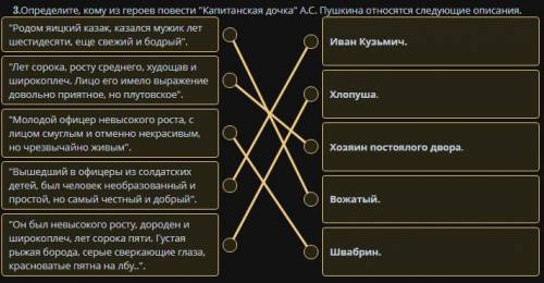 3.Определите, кому из героев повести Капитанская дочка А.С. Пушкина относятся следующие описания.​