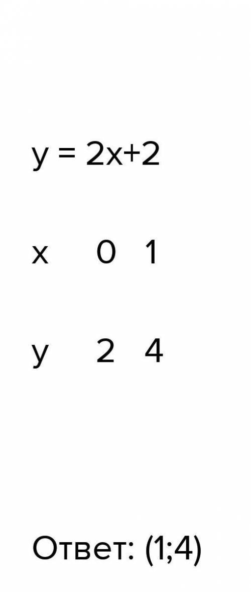 Решите систему уравнений гпафическим методом x+y=5 y=2x+2