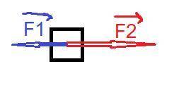 На тело вдоль одной прямой действуют силы, равные 15 Н и 20 Н. Изобрази эти силы графически, когда о