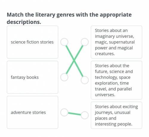 Match the literary genres with the appropriate descriptions. science fiction storiesStories about an