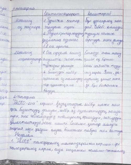 «Қазақ тілі » пәнінен 2-тоқсан бойынша жиынтық бағалау тапсырмалары «Тәуелсіздік жылдарындағы Қазақс