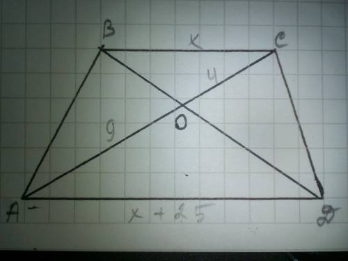 В Трапеции abcd диагонали пересекаются в точке о. точка пересечения диагоналей трапеции делит диагон