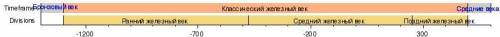 Задание 2.Отметьте на линии времени эпоху железа ​