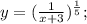 y=(\frac{1}{x+3})^{\frac{1}{5}};