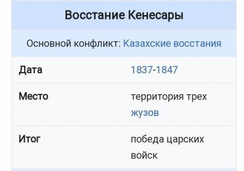 Национально-освободительное движение под руководством Кенесары Касымулы Записать основные данные по