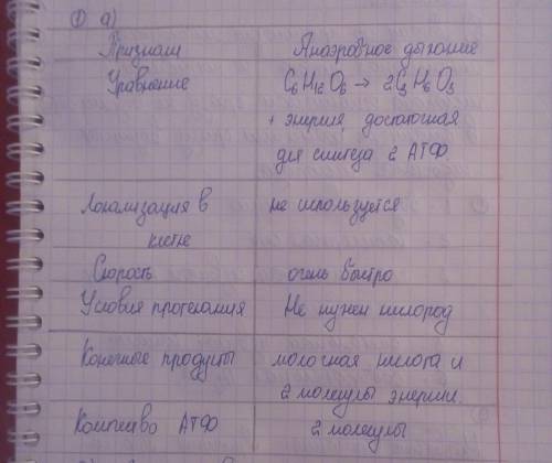 1. [7] Процессы анаэробного и аэробного дыхания из-за постепенного формирования в эволюции тесно свя