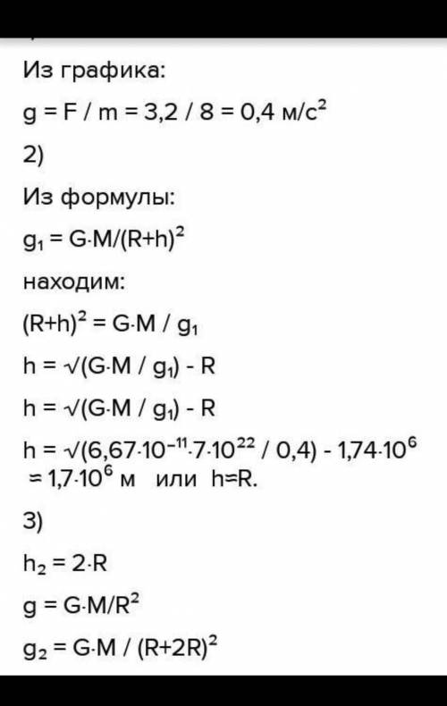 6. На графике представлена зависимость силы тяжести, действующей на тело вблизи Луны, от массы тела.