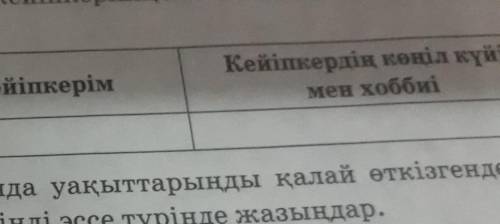 Берілген суреттерді пайдаланып, мамандықтарға сипаттама бер даригер​