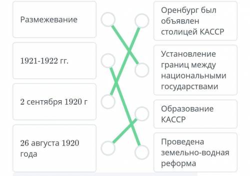 Соотнесите: Размежевание 1921-1922 гг. 2 сентября 1920 г 26 августа 1920 года Оренбург был объявлен