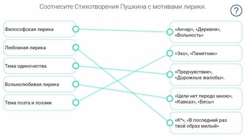 Соотнесите Стихотворения Пушкина с мотивами лирики. Тема поэта и поэзии Философская лирика Тема один