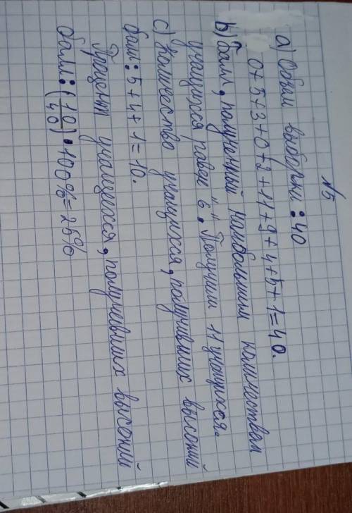 6. Результаты письменного экзамена по математике (максимальный – 10) представлены полигоном абсолютн