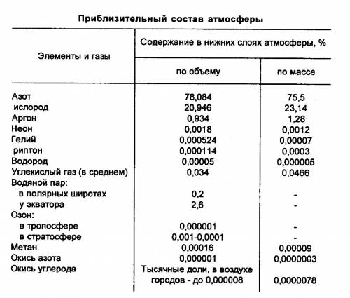 1. Какой объем массы, клетки составляют углерод, азот, кислород и водород? 2%37%