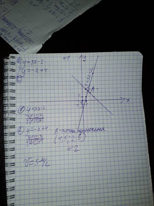 Задание 1 Даны функции у = 3х – 2 и у = –х + 4 Постройте графики этих функций и найдите точкуих пере