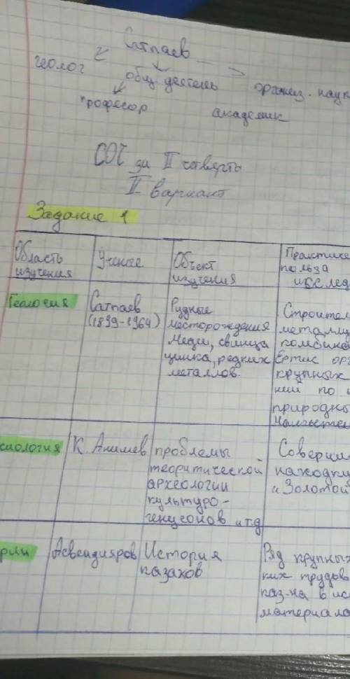 Какой вклад вложили в российскую культуру, Шухов Владимир Григорьевич, Циолковский Константин Эдуард