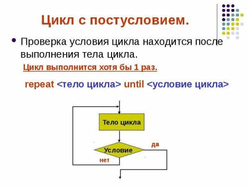 На языке программирования Паскаль цикл с постусловием описывается оператором: 1) for := A to B do ;