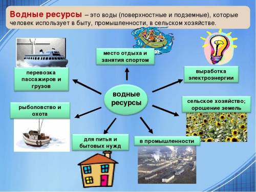 Объясните экономическое значение поверхностных вод для хозяйства страны 1)...2)...​