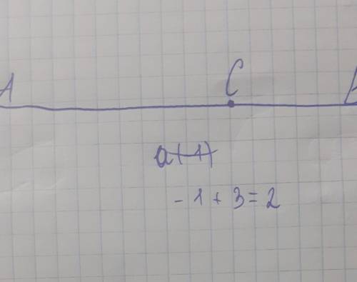 4. Даны точки А (-1) и В (3). Найдите:а) длину отрезка ABб) координату точки С, являющейся серединой